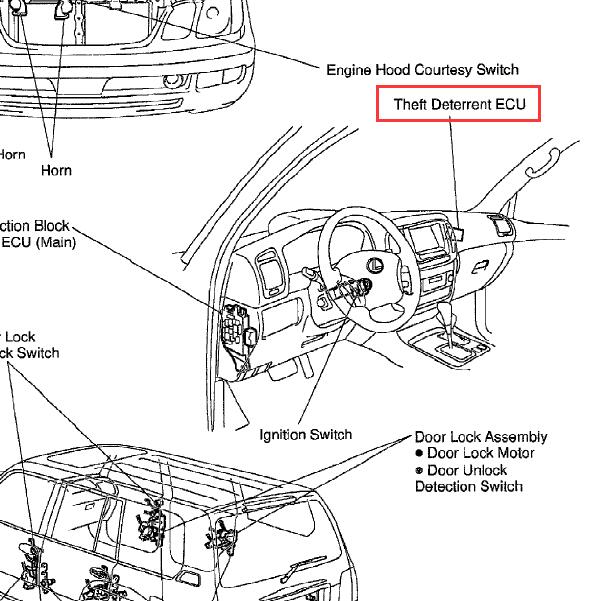 2003年雷克萨斯LX470 防盗模块位置