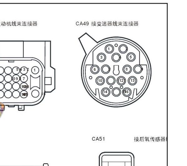 2018年远景SUV变速箱针脚