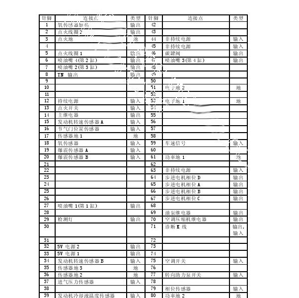 4RB3发动机ECU针脚定义图