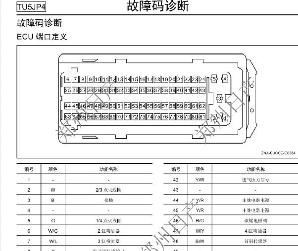 日产帅客1.6发动机针脚图