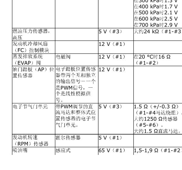2012年XC60沃尔沃气门间隙数据