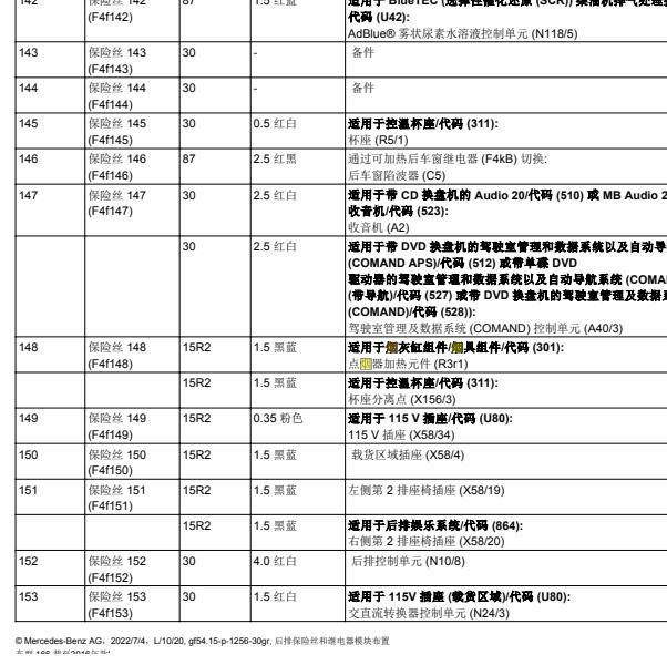 2013年奔驰GL450点烟器保险丝位置