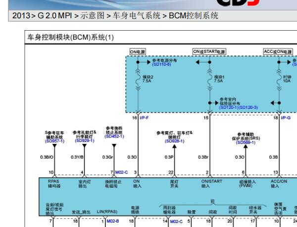 2013年现代索纳塔车身电脑电路图和针脚资料