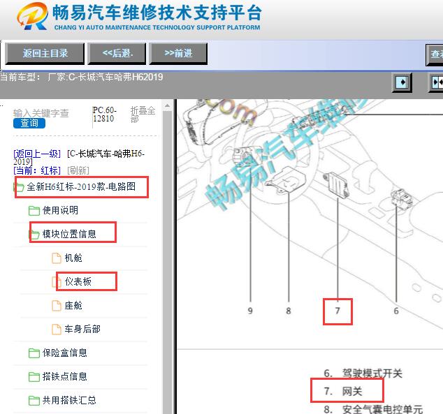 2019年长城哈弗H6网关位置