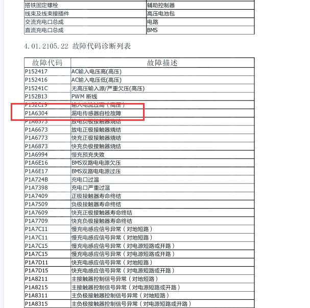2017年腾势 P1A6304故障码