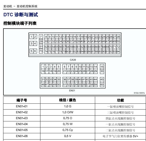 2018年猎豹迈途CE16 发动机针脚