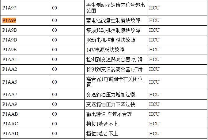 2016年上汽荣威e950  P1A99故障码