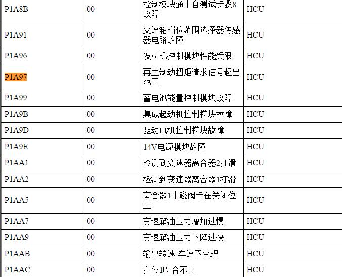 2016年上汽荣威e950  P1A97故障码