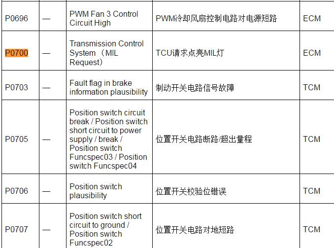 2013-2015年上汽荣威W5  故障码P0700