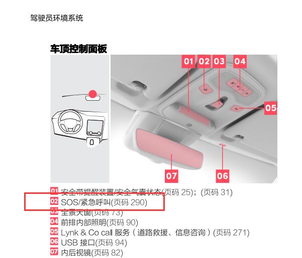 2018年领克01紧急呼叫SOS按钮位置