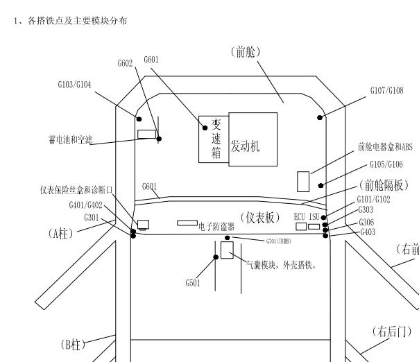 2011年奇瑞瑞虎元件位置