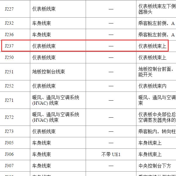 2018年雪佛兰科鲁兹J237位置