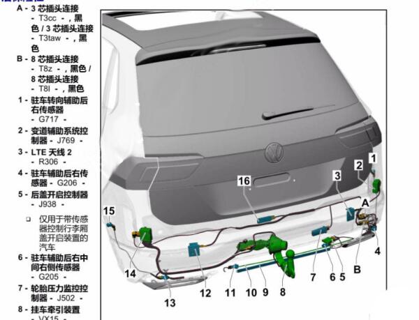 2017-2019年大众途欢行李箱部件位置