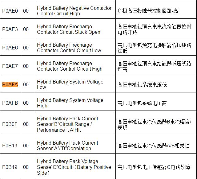 2012-2014年上汽荣威E550  P0AFA故障码