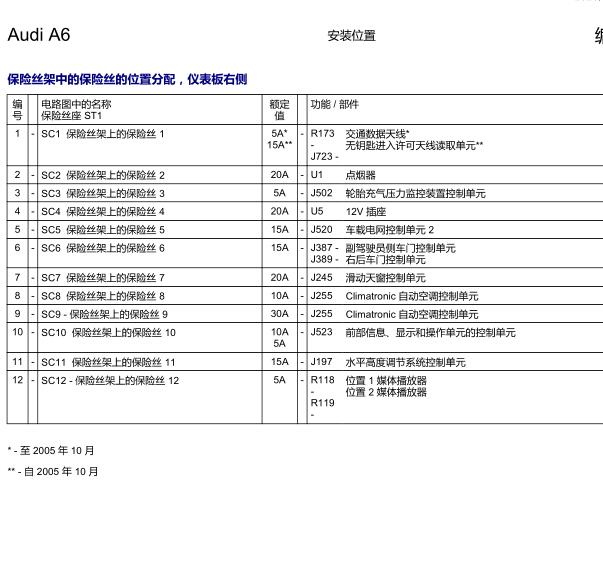 2006年奥迪A6L空调保险与继电器位置