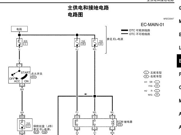 2001-2005年日产风度电源电路图