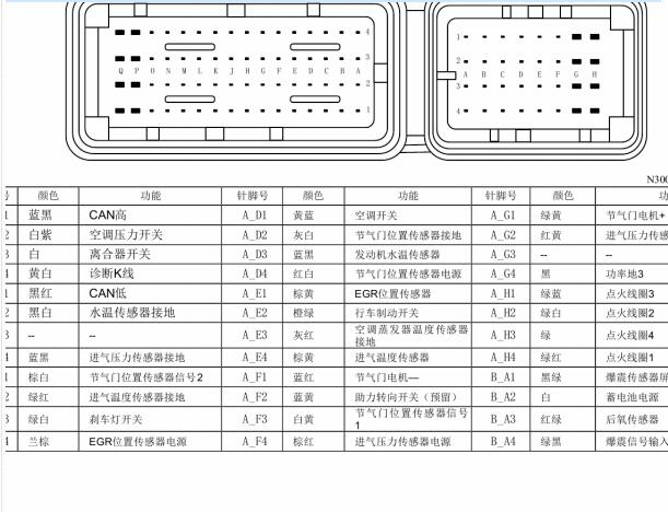 五菱之光LSI发动机针脚