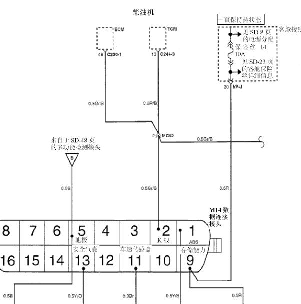 2009年华泰圣达菲柴油版数据诊断