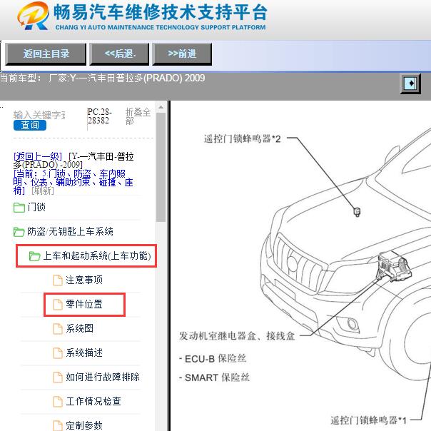 2009年一汽丰田-普拉多(PRADO)遥控系统位置