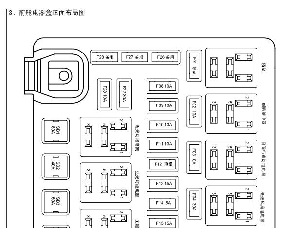 2010年奇瑞QQ3保险丝继电器资料