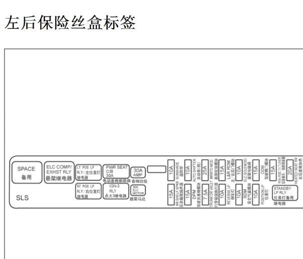2007年凯迪拉克SLS保险丝盒资料