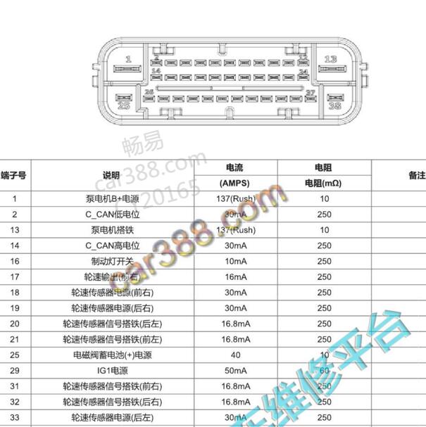 2017-2019年起亚K2 ABS针脚.