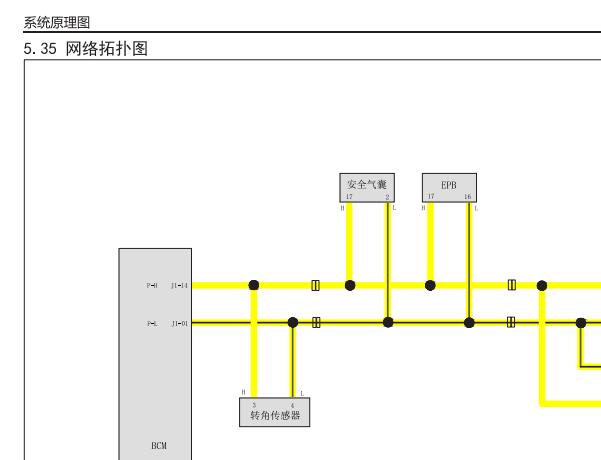 2018年君马SEEK5 网络通讯电路图