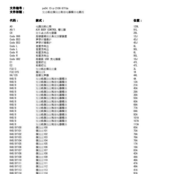 2020年奔驰EQC350保险丝电路图