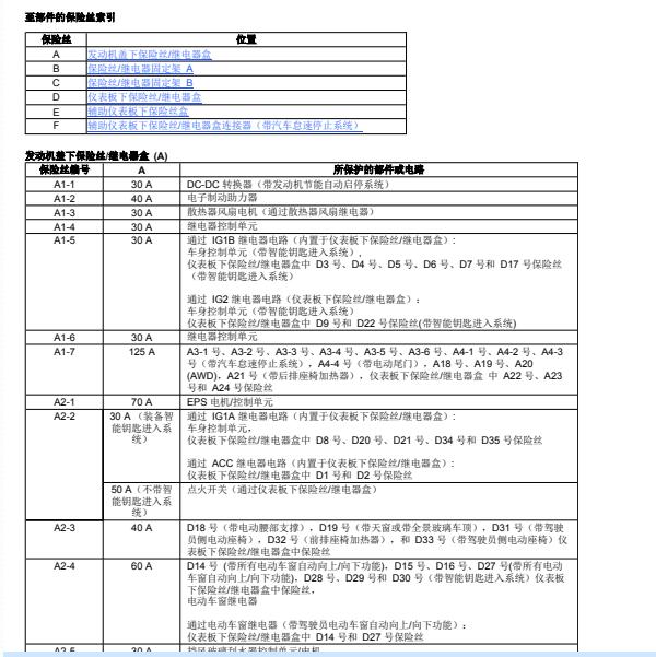 2020年本田CRV保险与继电器位置