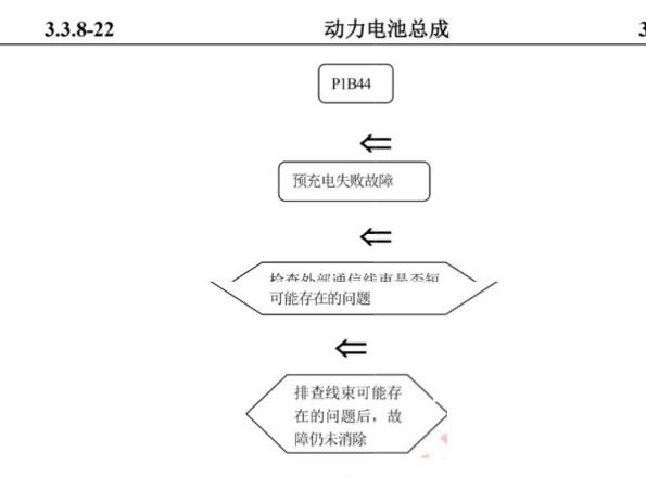 2018年长安CS75 PHEV P180E和P1B44故障码资料