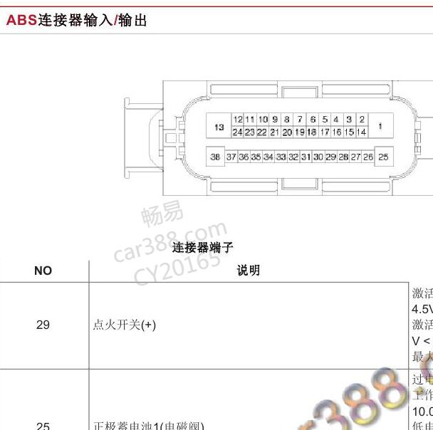 2015年起亚智跑ABS 针脚