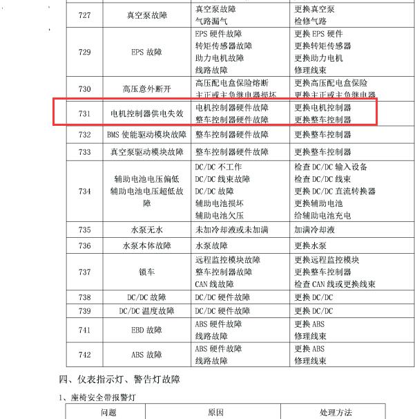 瑞驰EC35 731故障码资料