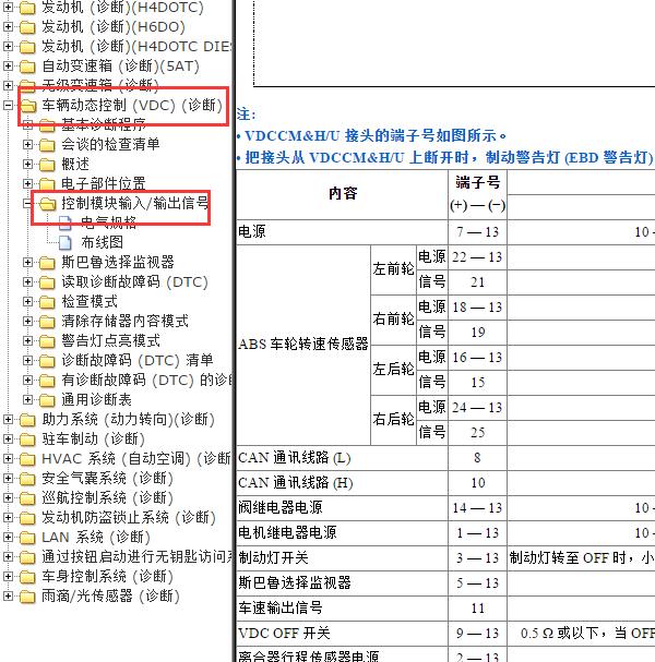 2010年斯巴鲁力狮ABS针脚.