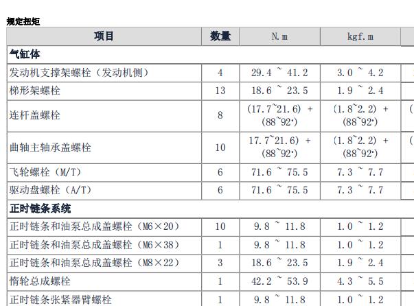2011年现代悦动发动机扭矩资料
