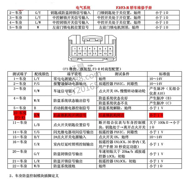 2010年比亚迪F3遥控门锁针脚
