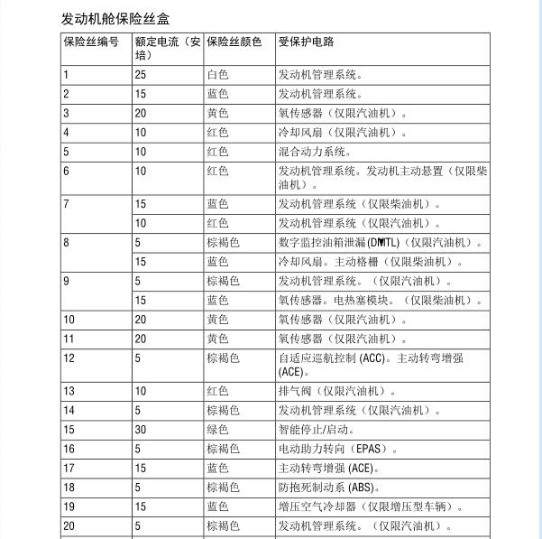 2015年路虎揽胜保险丝盒位置