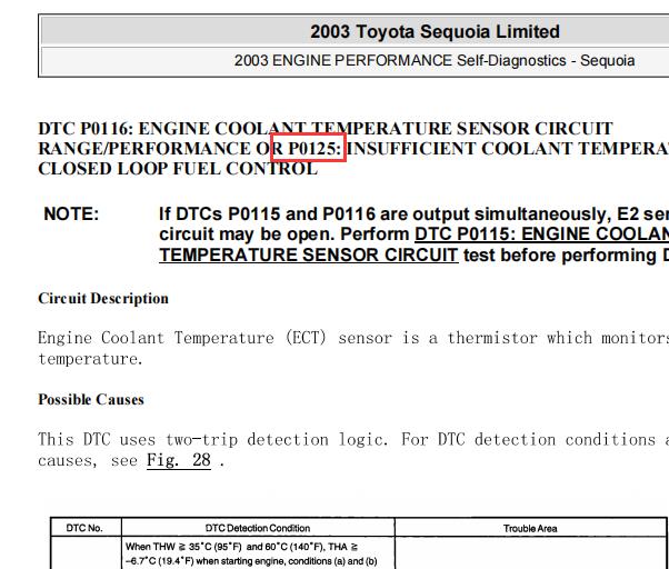 2003年丰田红杉P0125故障码的资料