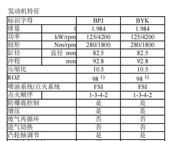 2010年奥迪A6发动机维修手册