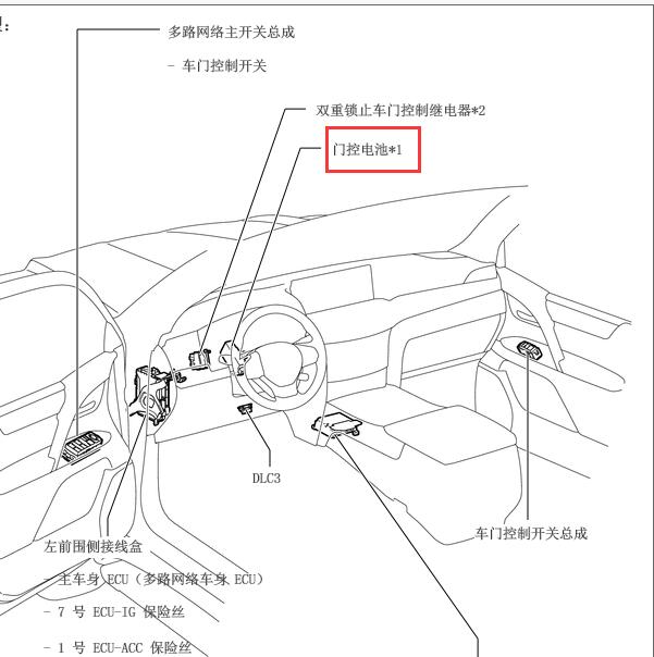 2018-2019年雷克萨斯LX570门控电池位置