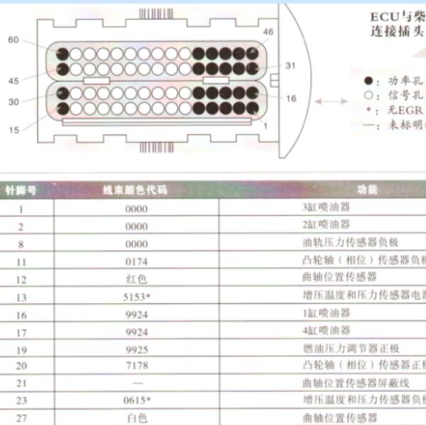 郑州日产ZD25TCR发动机针脚定义