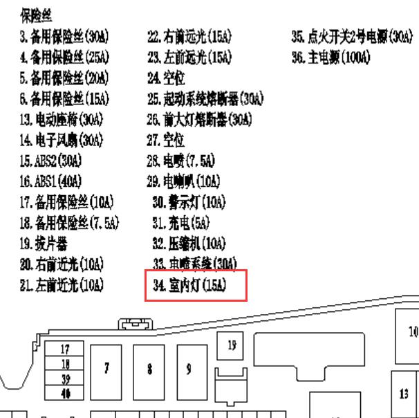 2009年吉利远景保险盒分配