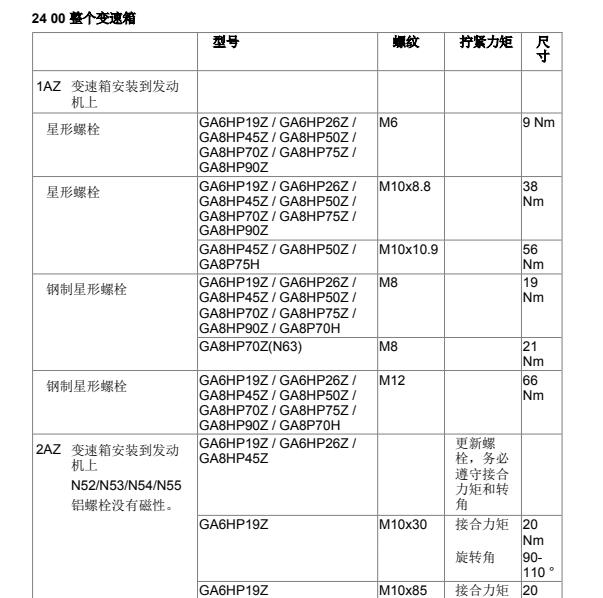 2013年宝马740li变速箱扭矩