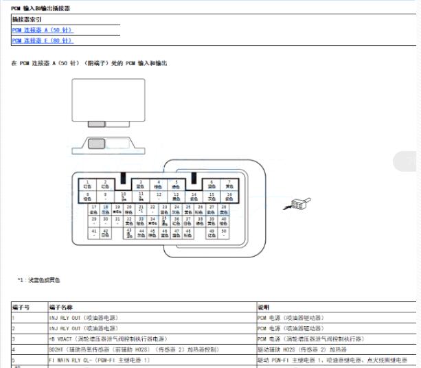 2019年本田CRV L15BL发动机针脚