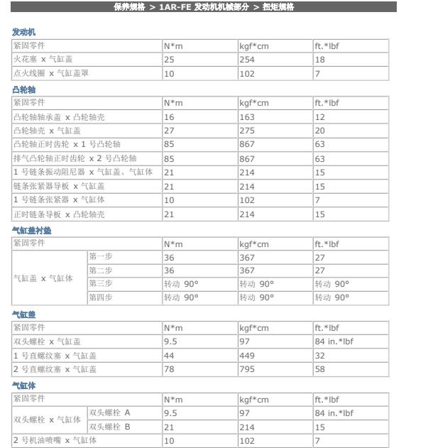 2011年雷克萨斯RX270发动机缸体螺丝扭矩