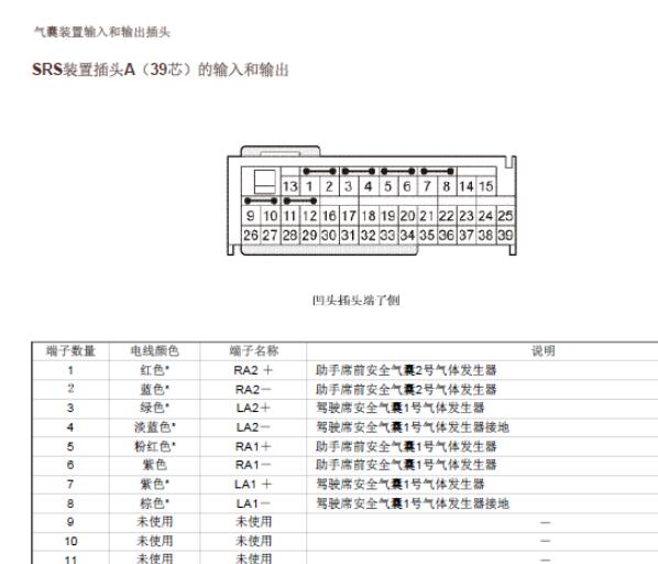 2012年本田CRV安全气囊针脚资料