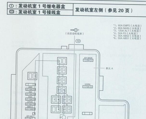 2009-2011年丰田RAV4保险丝继电器资料