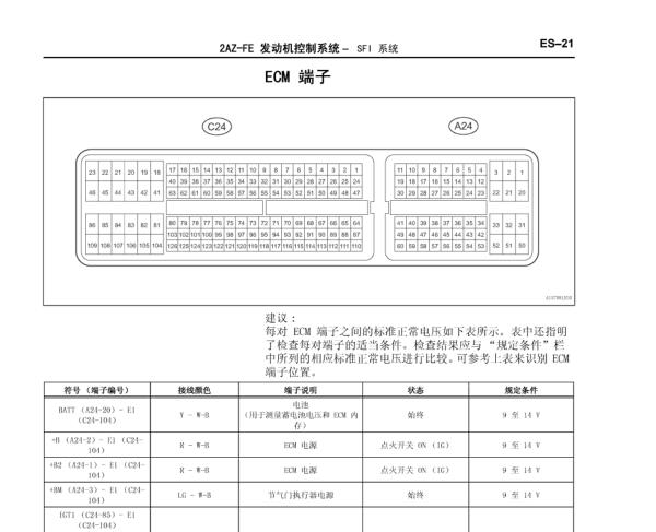 丰田2AZ发动机针脚资料