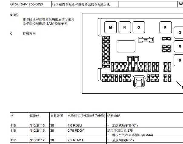 2006年奔驰S500保险丝继电器资料