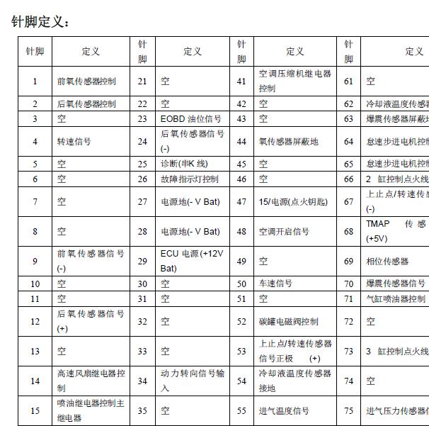 2012年奇瑞QQ3马瑞利系统发动机针脚