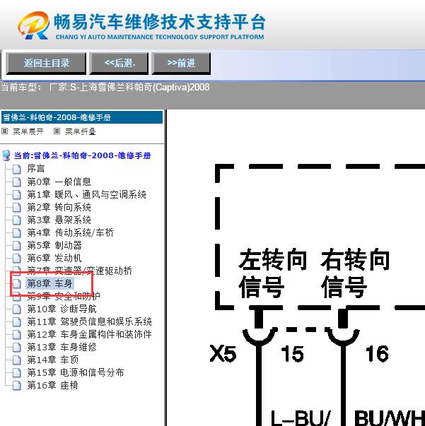 2008年雪佛兰科帕奇转向灯电路图